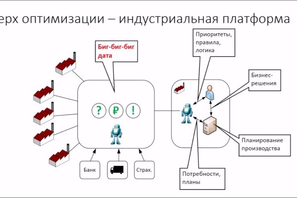 Кракен через обычный браузер