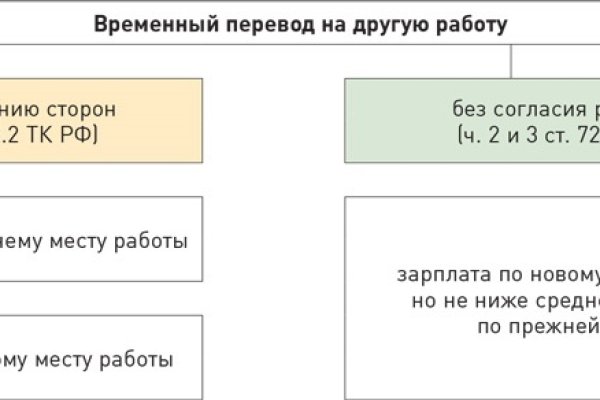 Как зарегистрироваться на кракене