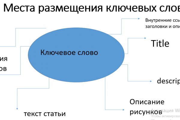 Kraken market ссылка